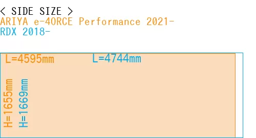 #ARIYA e-4ORCE Performance 2021- + RDX 2018-